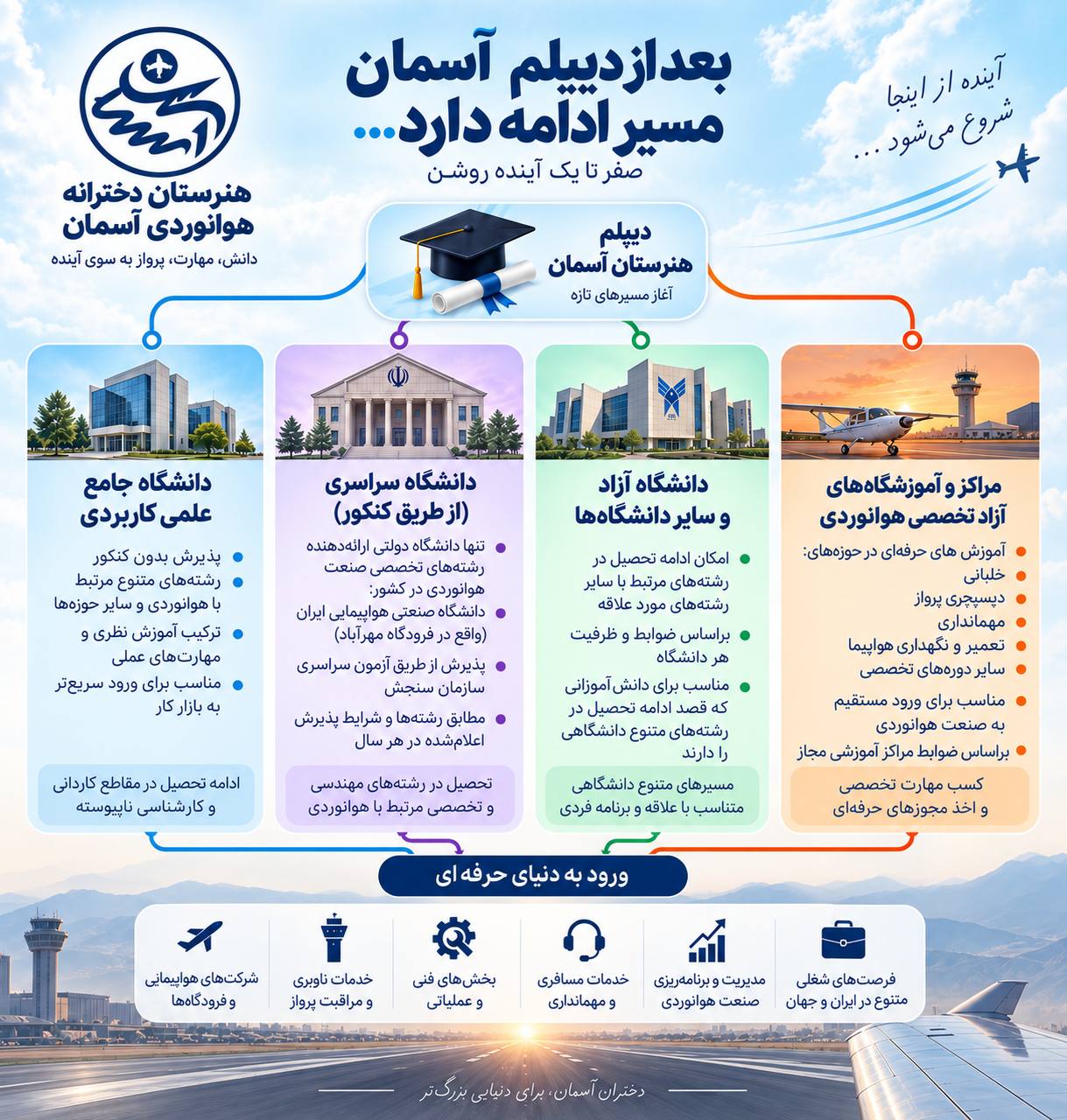بعد از دیپلم آسمان ادامه دارد